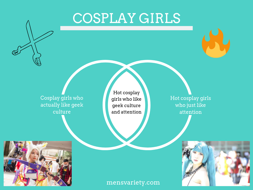Dating Cosplayers